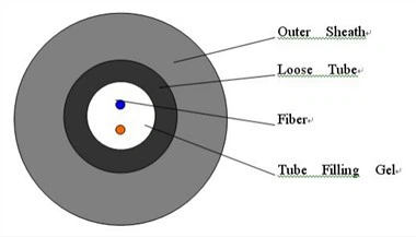 GCYFXTY माइक्रो डक्ट केबल